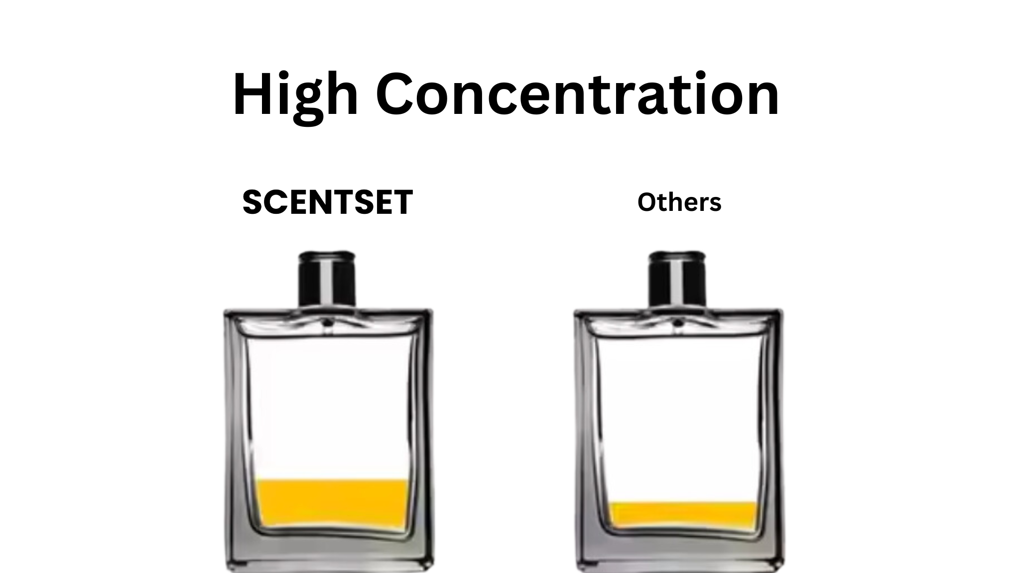 ScentSet